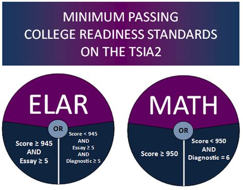 is the tsi test hard|highest tsi score possible.